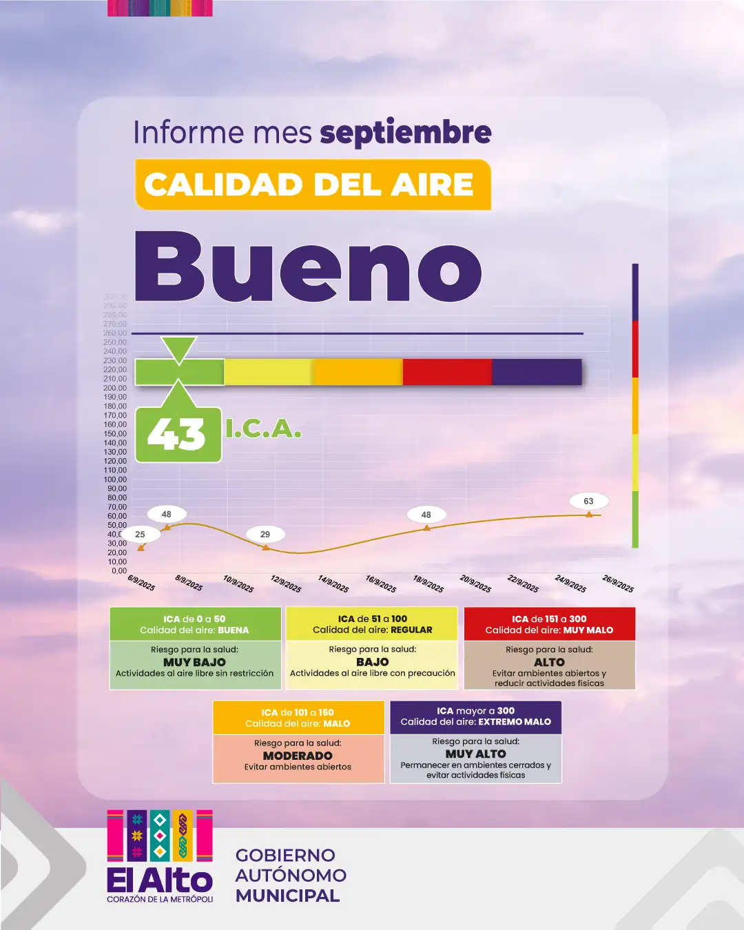 ICA-SEPTIEMBRE-CALIDAD-DEL-AIRE